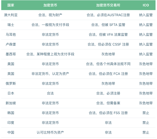钱包token_imtoken钱包受监管吗_imtoken钱包风险
