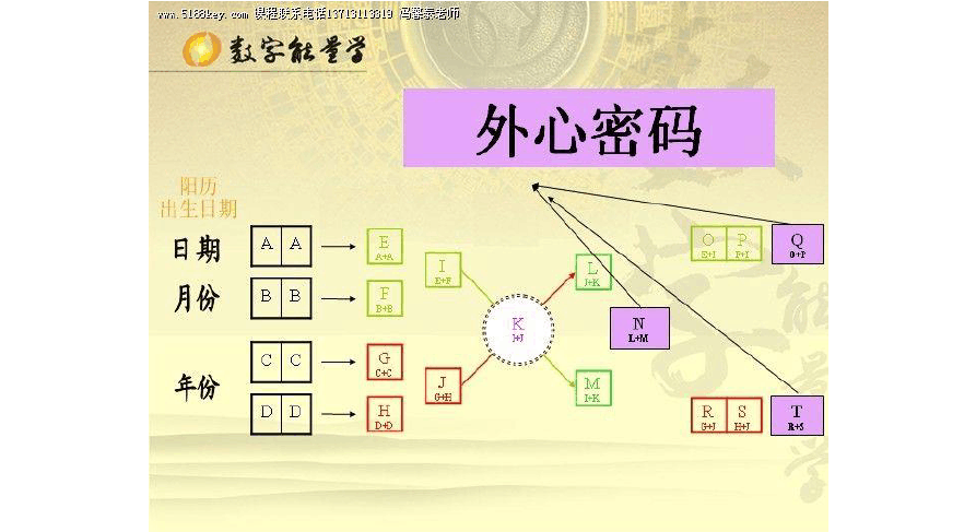 imtoken密码几位数_位数密码有多少组合_位数密码大全