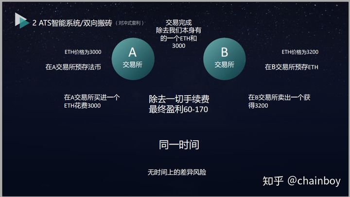 imtoken离线钱包_imtoken怎么卖出_imtoken打包失败
