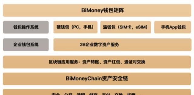 华安基金是干嘛用的_imtoken是干嘛的_干嘛是什么意思