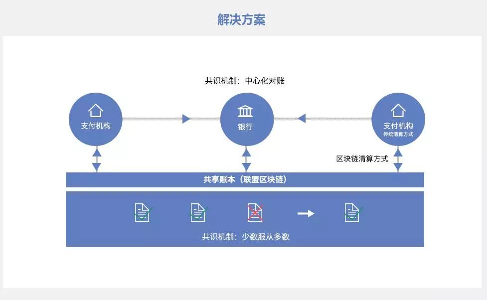 切换网络节点的软件_imtoken网络切换_切换网络是什么意思