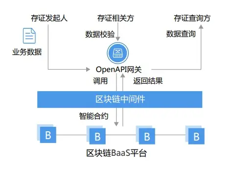 imtoken转账迟迟没到账_imtoken转账金额不正确_imtoken啥时候到账显示