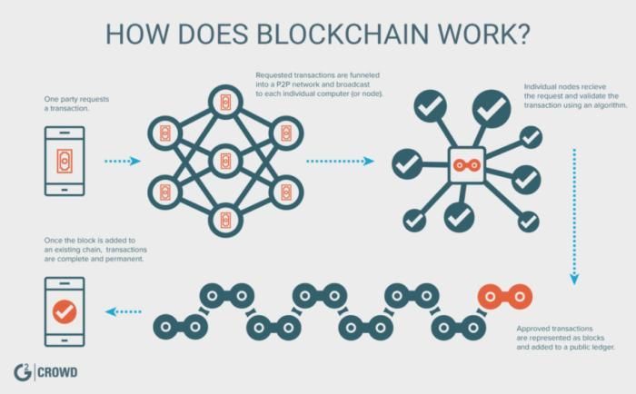 imtoken转账迟迟没到账_imtoken转账金额不正确_imtoken啥时候到账显示