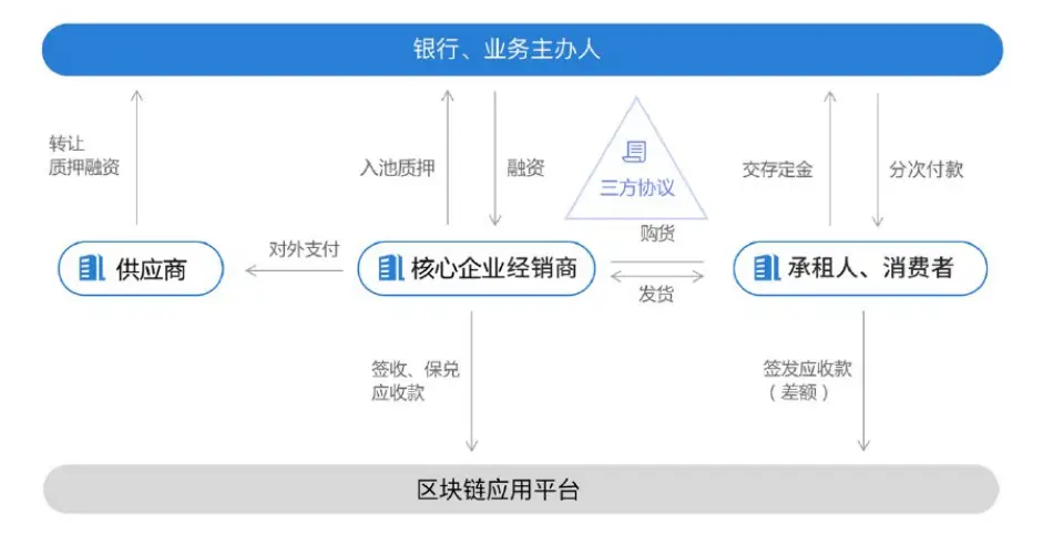 imtoken转账迟迟没到账_imtoken转账金额不正确_imtoken啥时候到账显示