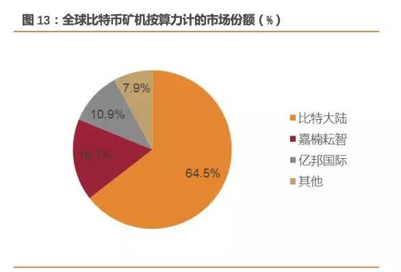 imtoken官网下载_imtoken的钱怎么拿出来_imtoken 大陆 市值