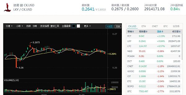 imtoken的币怎么卖掉-imtoken币市达人教你如何巧卖 手把手教你设置卖出价格