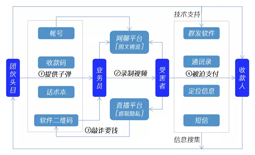 冲手续费以前年度分录_冲手续费怎么做账_imtoken手续费怎么冲