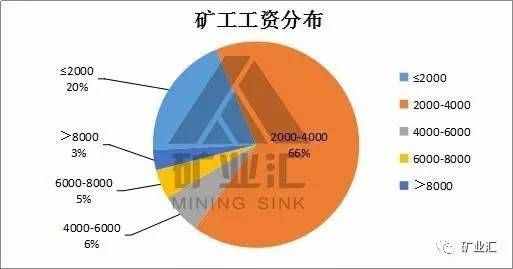imtoken矿工费越来越高_imtoken矿工费太贵了_imtoken矿工费怎么买