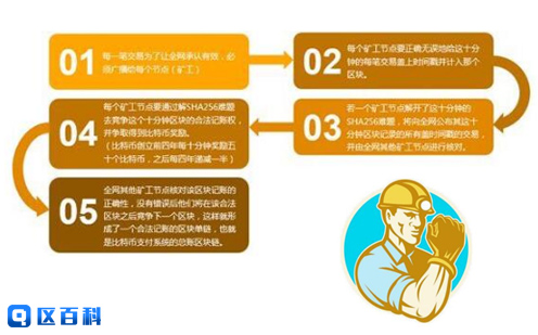 imtoken矿工费怎么买_imtoken矿工费越来越高_imtoken矿工费太贵了