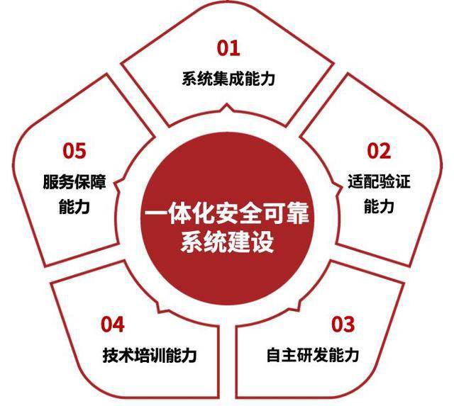 imtoken正规吗_imtoken是什么平台可靠吗_可信平台