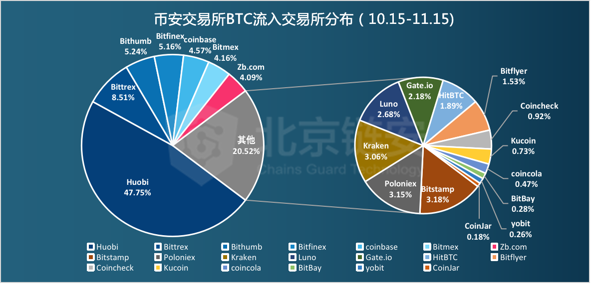 imtoken转币安_imtoken转币安_imtoken转币安