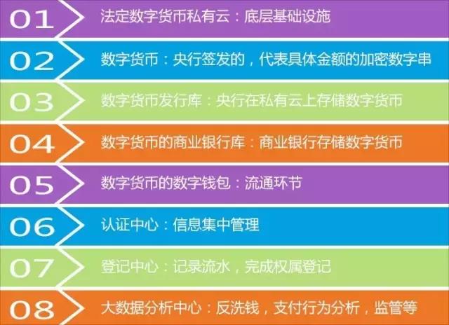 imtoken如何卖币-imToken交易指南：轻松卖出数字货币，五步搞定