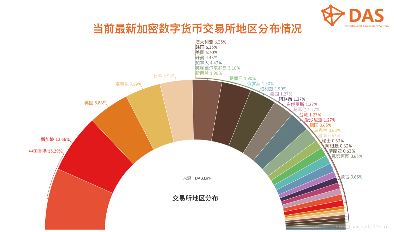 imtoken里面的币怎么卖掉-imtoken新手必看！如何在imtoken里面轻松卖掉你的币？