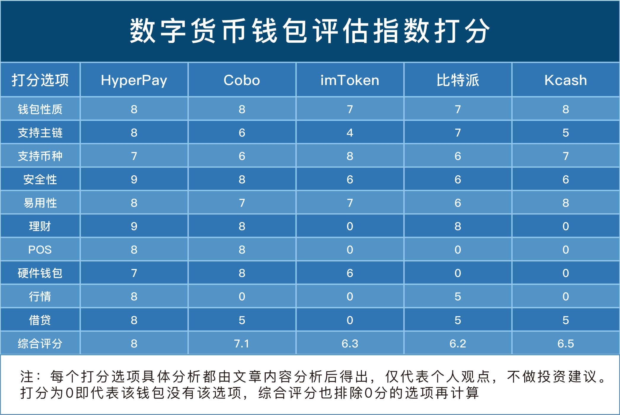 除了imtoken-数字货币钱包大揭秘：除了imToken，还有这些神器等你来选