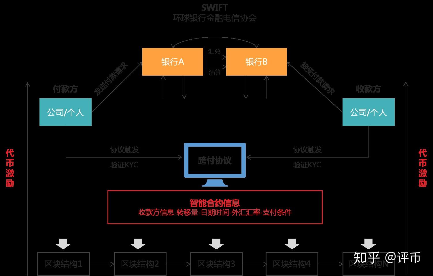 imtoken主网络是什么_imtoken主网络_网络主是什么