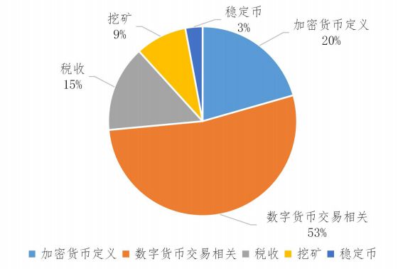 imtoken收usdt_imtoken收usdt_imtoken收usdt
