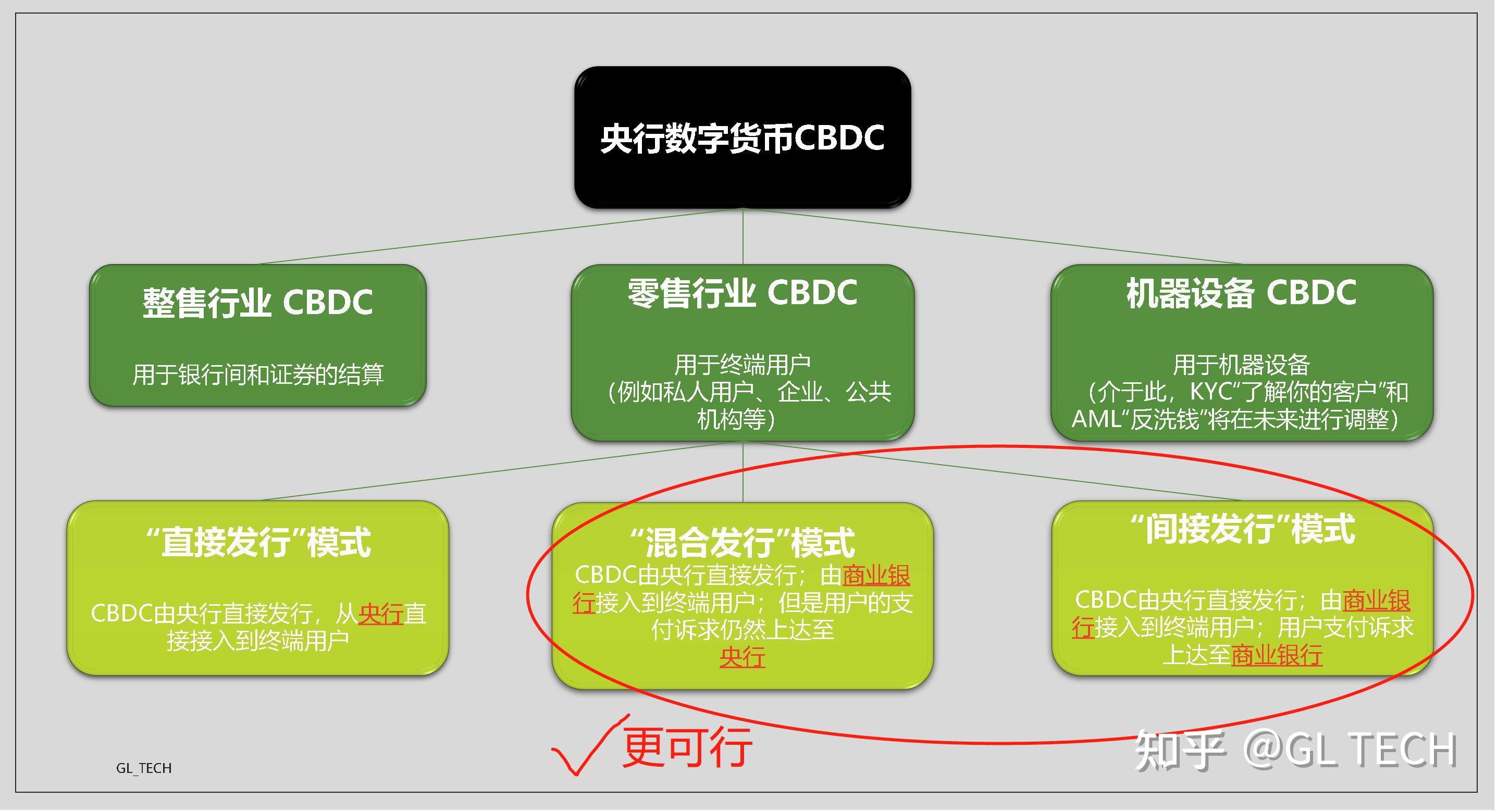 转入换证是啥意思_转入零钱通的钱几天才有收益_转入imtoken