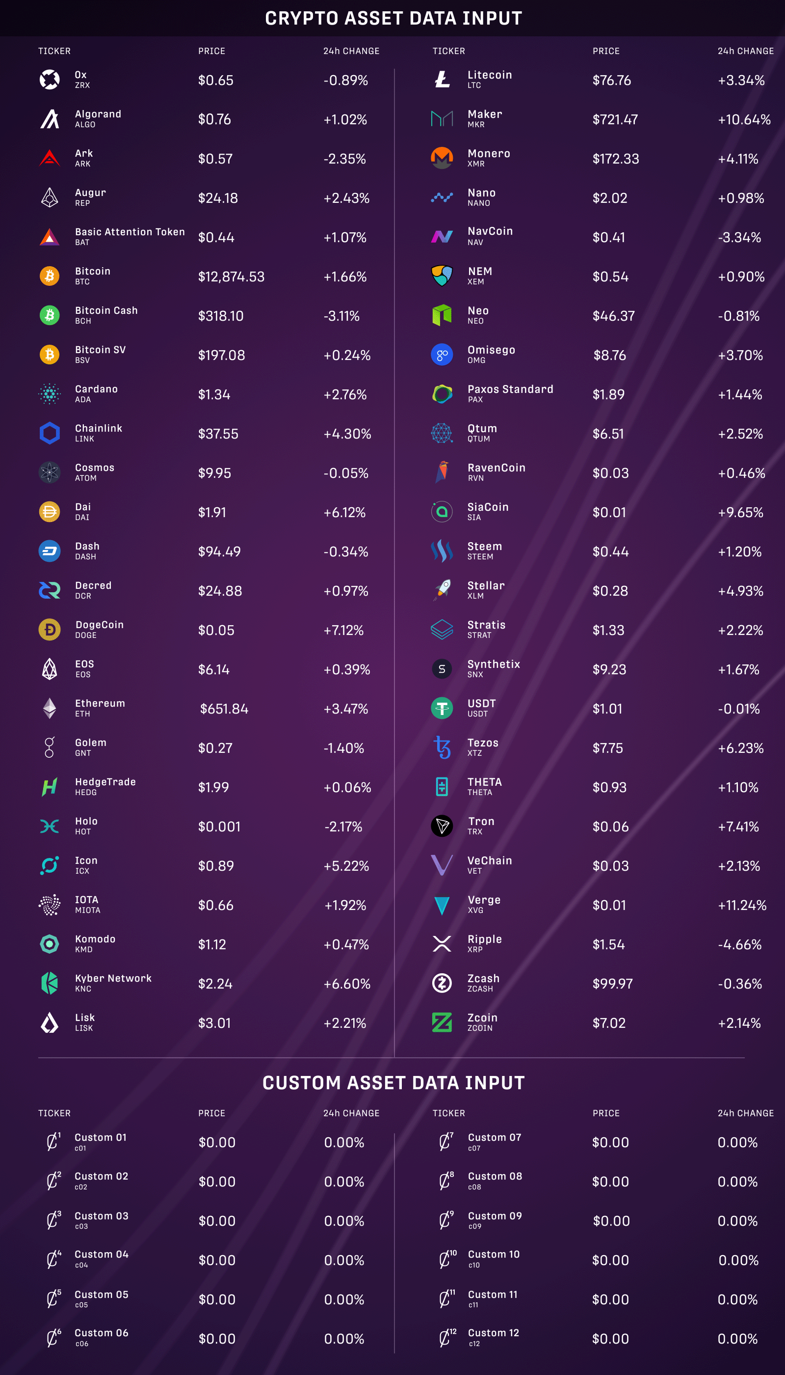 imtoken im-imToken革新！数字资产管理不止存储，还能社交互动