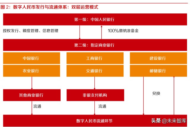 数字化钱包应用_数字钱包imtoken_imtoken数字钱包中心化