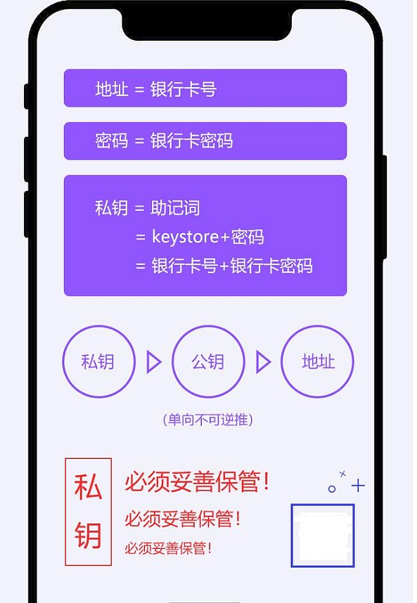 imtoken使用方法详-数字