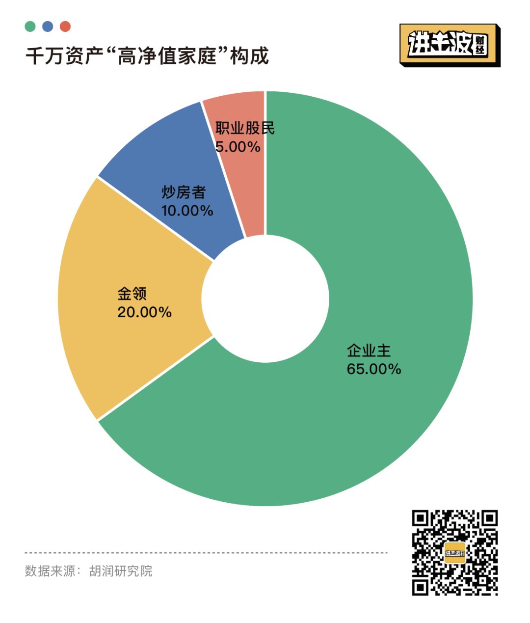 子地址钱包_imtoken主地址和子地址_imtoken主地址余额不足