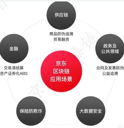 imtoken代币授权-探索imToken代币授权：原理、应用及安全性解析