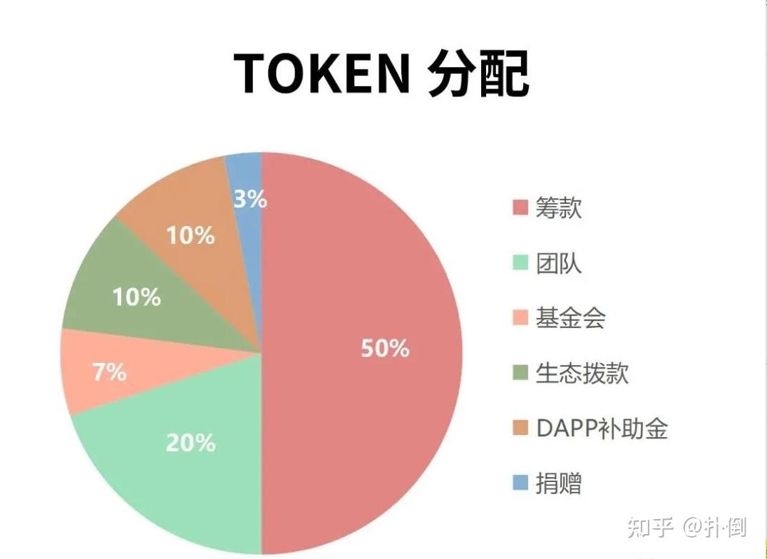 卖出看跌期权_imtoken如何卖出eth_卖出一辆10万的车提成多少