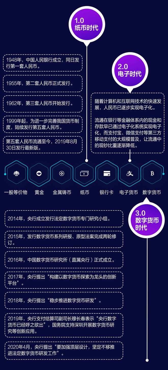 imtoken钱包视频教学_imtoken钱包是什么手续_imtokeneos钱包