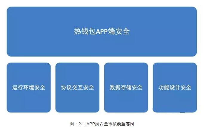 im钱包提示风险代币是什么意思_imtoken收到风险代币_imtoken风险代币