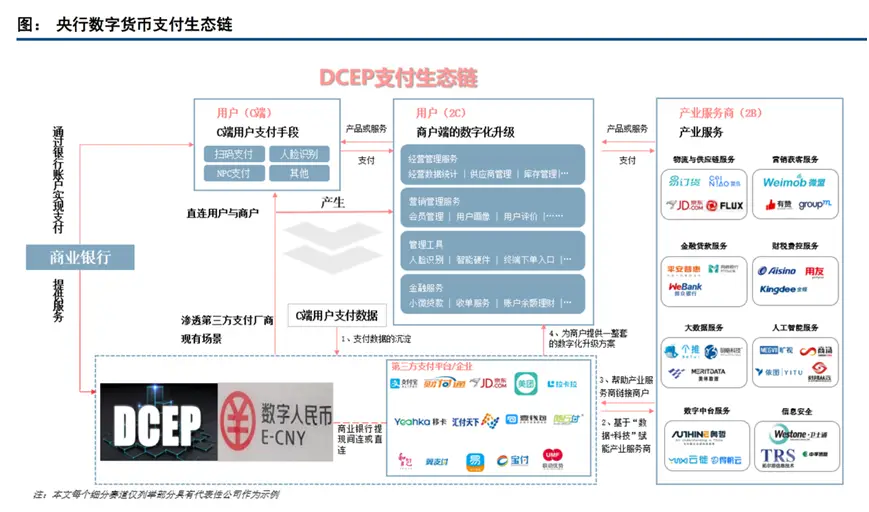 钱包token_imtoken钱包安全_imtoken钱包被监管吗