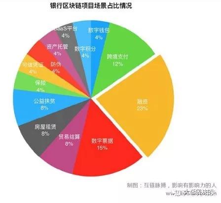 imtoken钱包下载_imtoken融资3000万_imtoken如何下载