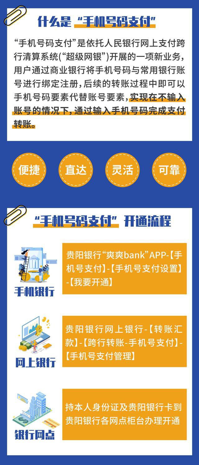 钱包创建教程_imtoken可以创建几个钱包_mytoken创建钱包