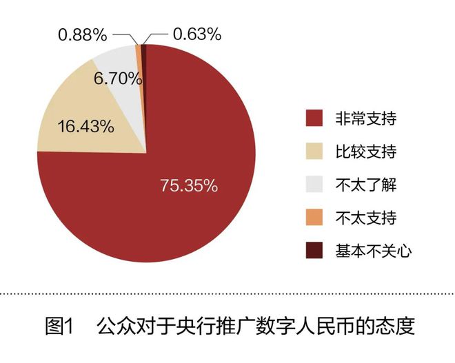 怎么把币转到imtoken_imtoken转币手续费_imtoken钱包如何转币