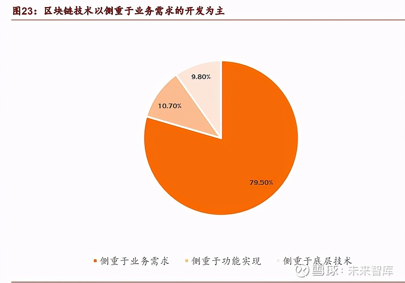 使用汉语的国家_如何使用imtoken2.0_使用权资产