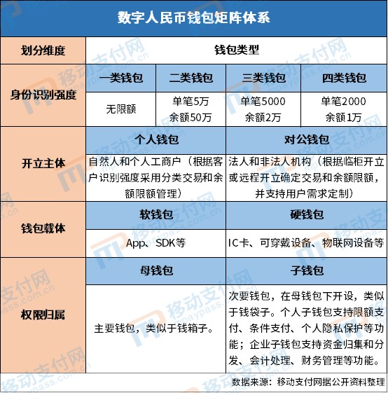 教程使用情况分析_教程使用教程_imtoken2.0使用教程