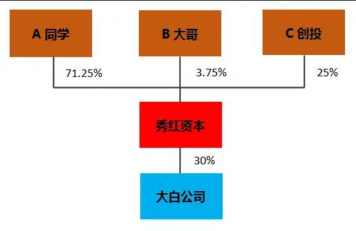 币圈控盘套路_imtoken买币会风控吗_币圈风控