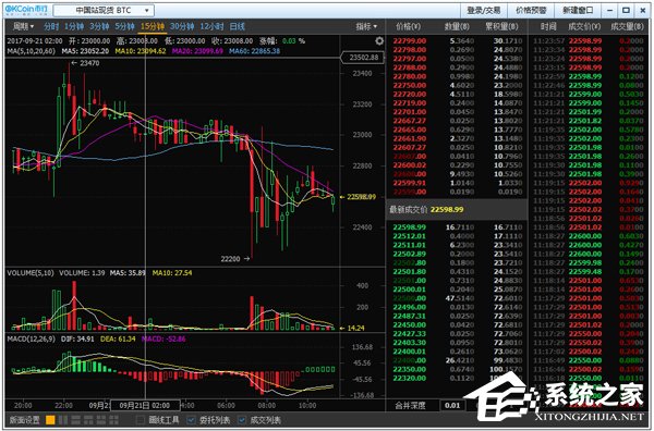 钱包授权取消怎么弄_如何关闭钱包授权_im钱包取消授权