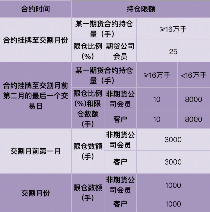 管控风险评估制度基本要求包括_imtoken风险管控_管控风险是什么意思
