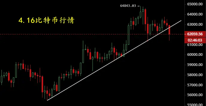 以太坊转换_如何从imtoken转出以太坊_以太坊转换器