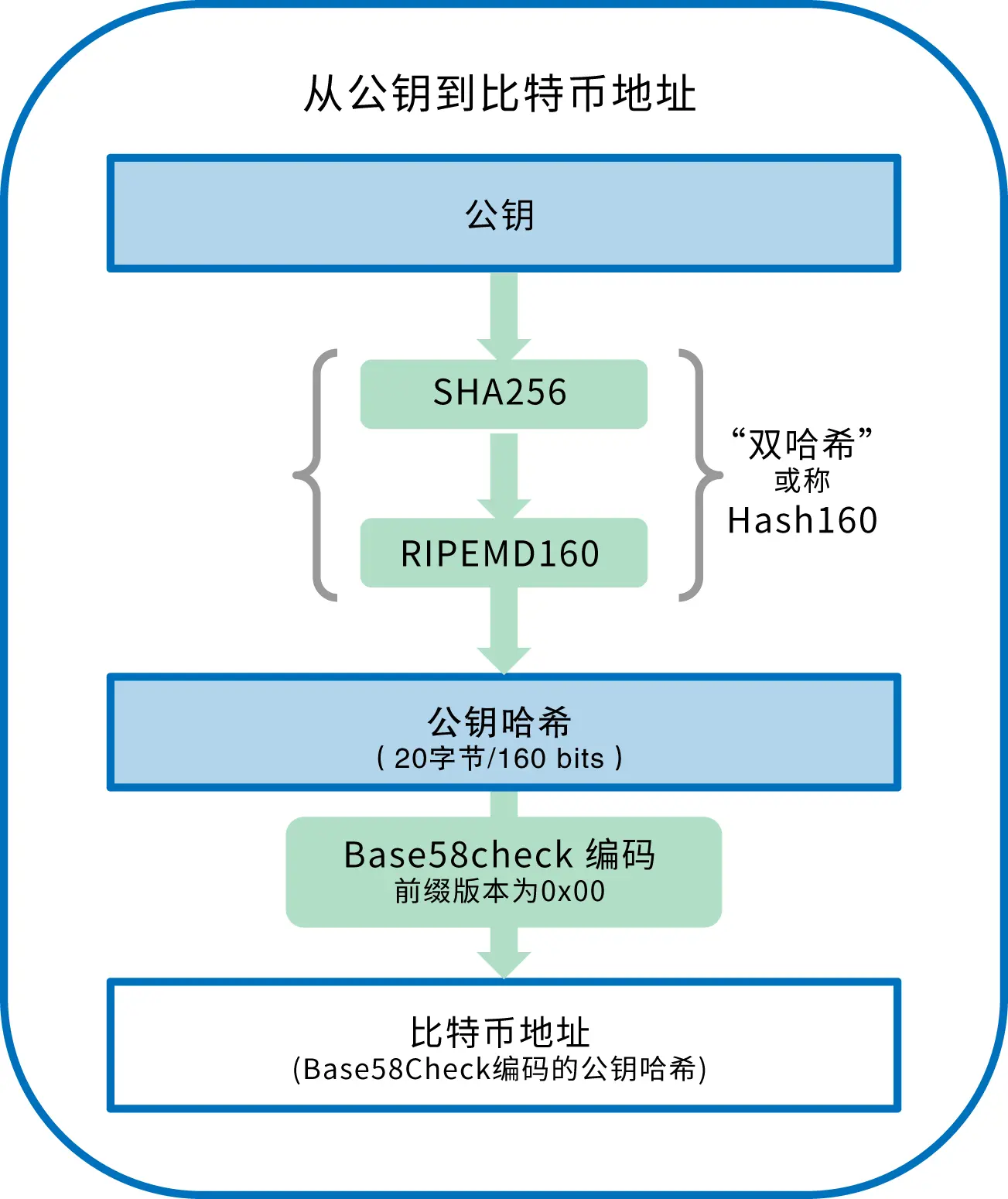 im钱包怎么导入私钥-如何在 IM 钱包里轻松导入私钥？详细步骤大揭秘