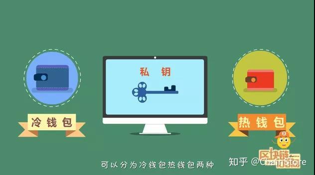 im钱包怎么导入私钥_钱包导入私钥风险_钱包导入私钥有次数限制吗