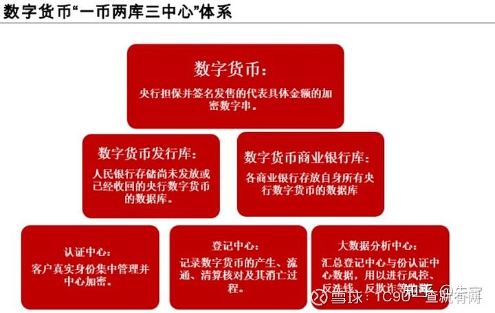 imtoken操作视频_imtoken怎么操作_imtoken使用方法详解