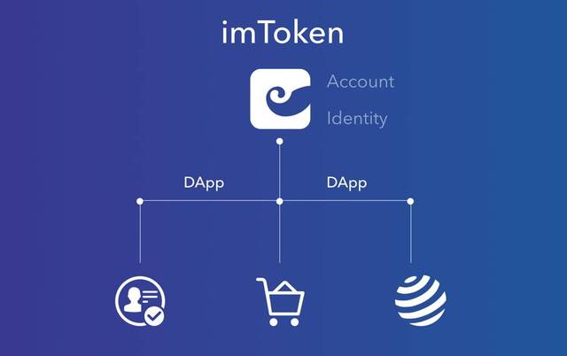 从imtoken钱包转到火币网_从imtoken钱包转到火币网_从imtoken钱包转到火币网