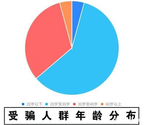 im钱包假u生成_假钱包源码_假微信钱包生成器app