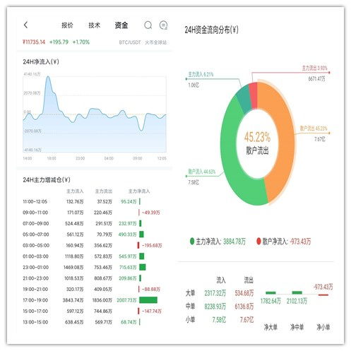 比特币以太坊营销方案,比特币与以太坊营销策略全解析