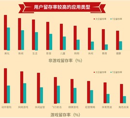 手游棋牌游戏