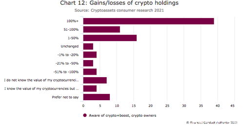持有加密货币的人口比例,全球数字资产分布概览